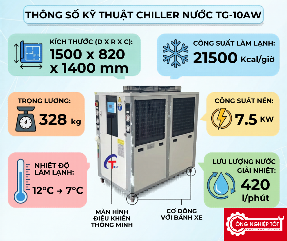Thông số kỹ thuật Chiller làm lạnh nước TG-10AW giải nhiệt bằng gió